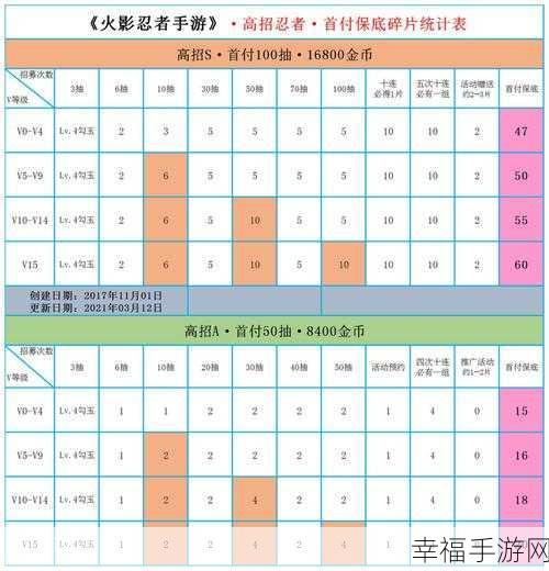 火影手游饰品深度剖析，属性搭配与实战优选策略