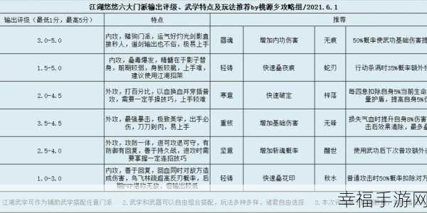 江湖悠悠60级高手进阶，揭秘高效提升角色战力的独门秘籍