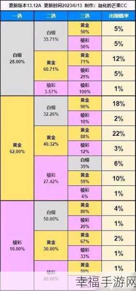 云顶之弈，解锁上头海克斯的致胜策略，登顶棋盘的秘密武器！