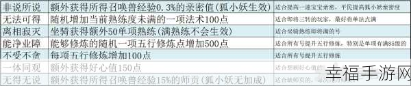 大话西游手游深度攻略，揭秘载千秋隐藏任务的通关秘籍