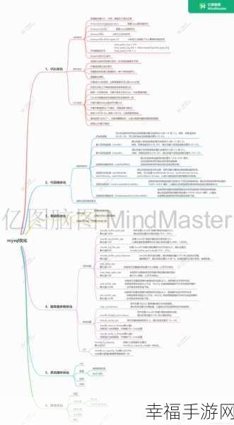 MySQL 存储过程提速秘籍，全面优化指南