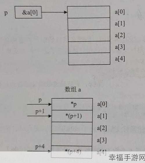 深度解析，泛型类、方法、变量与数组的神秘面纱