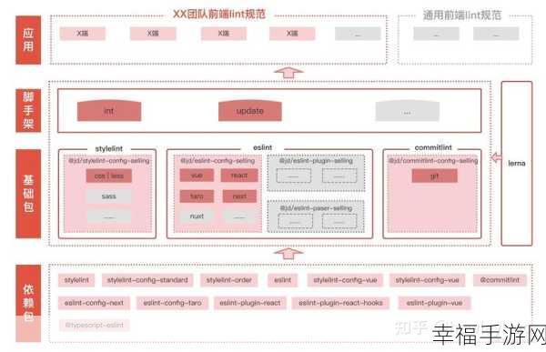 探索前端，常用框架全解析