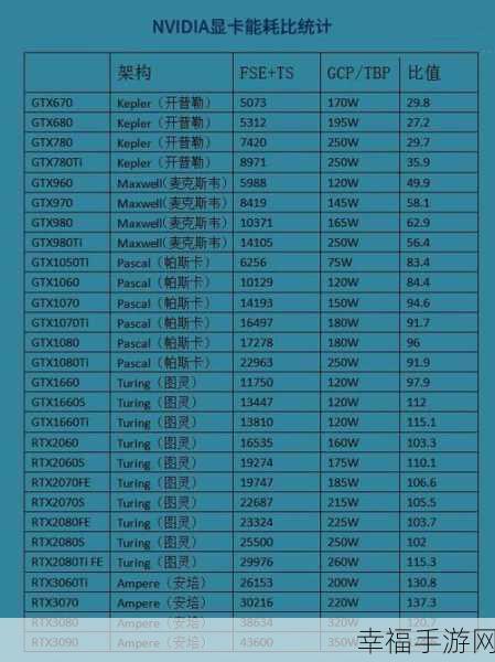 DX10 与 DX11 谁是显卡能耗大户?