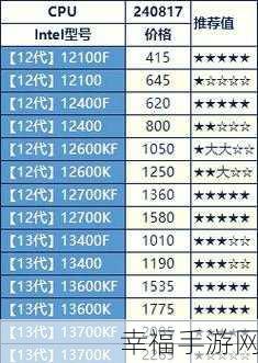 DX10 与 DX11 谁是显卡能耗大户?