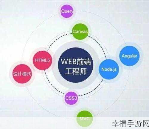 成为移动 APP 开发后端工程师的必备能力大揭秘