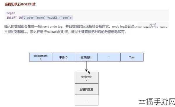 MySQL 中创建表格的 Create 语句深度指南