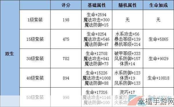 龙族幻想输出双生怎么玩_输出双生玩法攻略