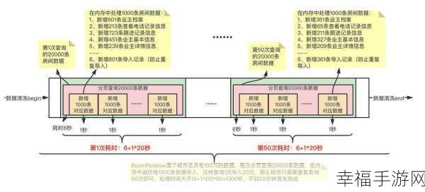 MySQL 数据清洗秘籍，去重复列的关键步骤