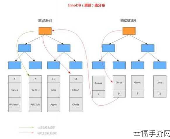 MySQL 数据清洗秘籍，去重复列的关键步骤