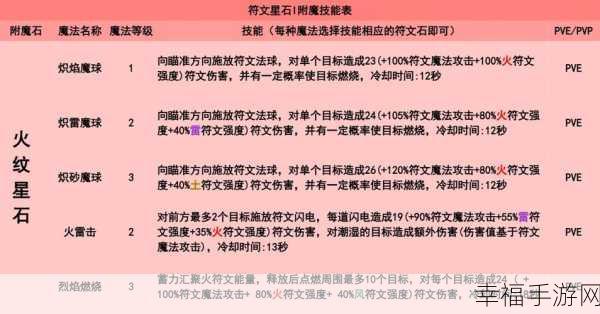 创造与魔法深度攻略，解锁符文魔法岩石冲击的绝妙技巧