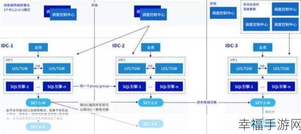 SQL 启动难题破解指南