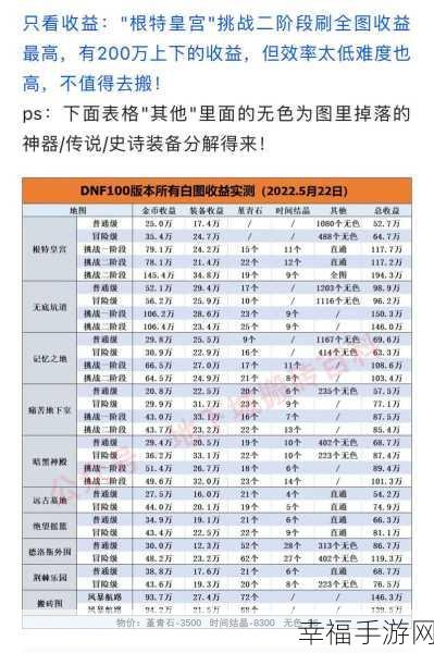 DNF110级搬砖攻略，揭秘最高收益地图与技巧