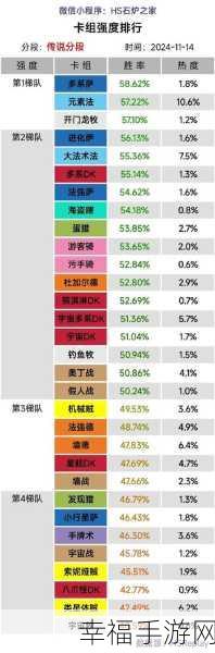 炉石传说新版本登顶秘籍，拉斯塔哈大乱斗顶尖卡组全揭秘