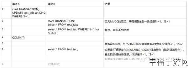 深入探究，Select For Update 到底加行锁还是表锁？