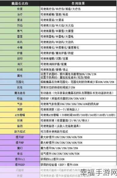 终极指南，最终幻想7重制版全魔晶石收集攻略与位置揭秘