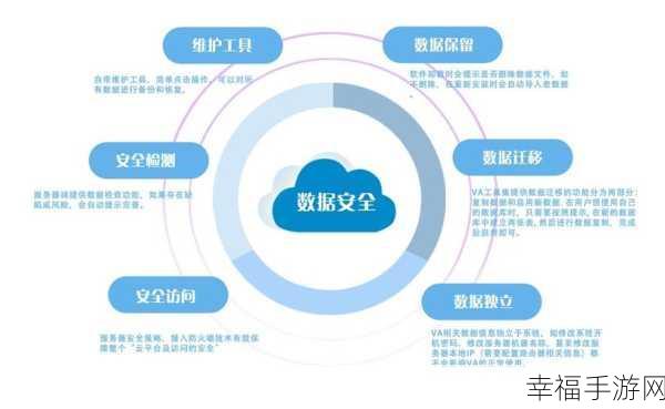 苹果手机数据备份秘籍，全方位指南