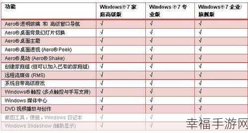 轻松解决，Win7 内网搜索秘籍大公开