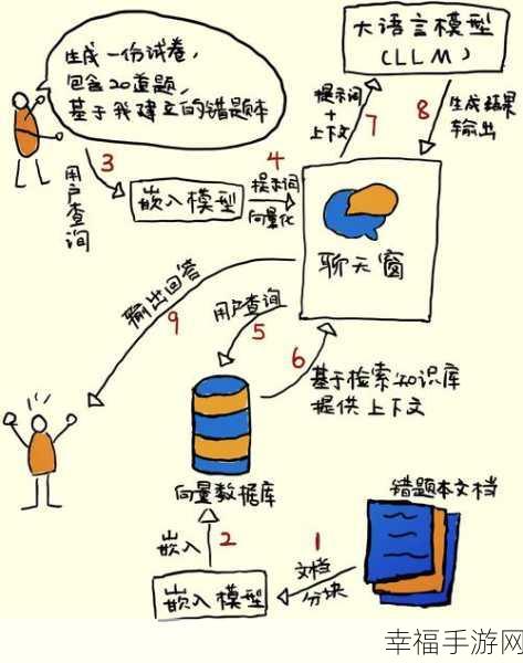 探秘数据库操作，解锁高效处理数据的关键技巧