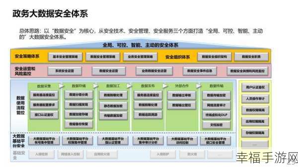 深度探秘大数据平台，功能、搭建全解析