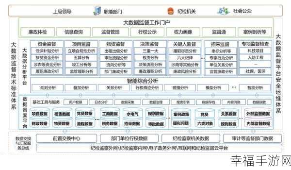 深度探秘大数据平台，功能、搭建全解析