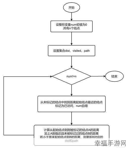 解决应用程序无法正常启动 0xc0000005 难题全攻略