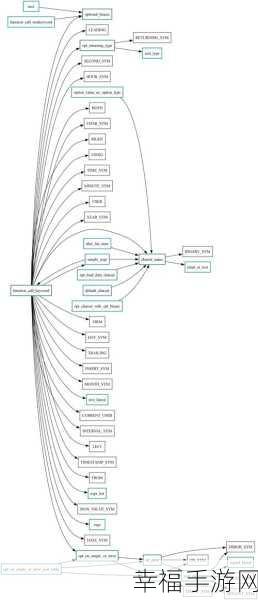 MySQL 中那些缺失的关键函数，深度解析与应对策略