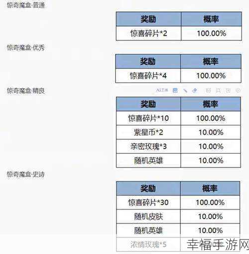 王者荣耀皮肤共享新玩法，解锁好友炫酷皮肤的秘籍