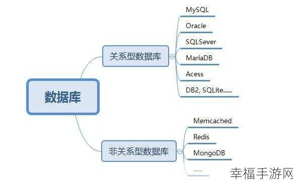 实战教程！数据库设计学习资源精准选择指南