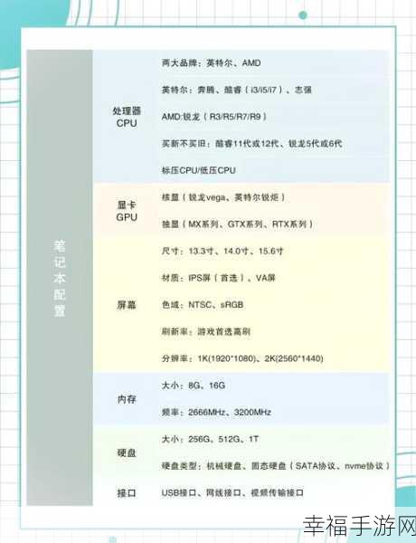 探索电脑主机核心配置及其作用全解析