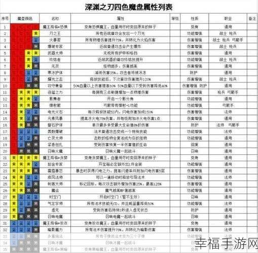 魔渊之刃，深度解析装备交易全攻略