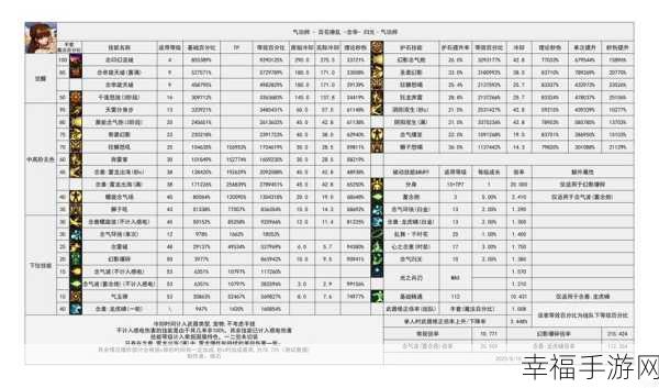 DNF2022剑影高手进阶，连招秘籍与职业深度剖析，助你竞技场称雄