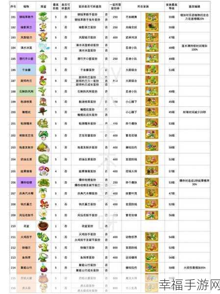 解锁植物大战僵尸49种神秘植物，攻略大揭秘！