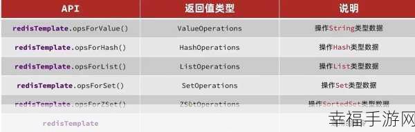 Redis 客户端连接数增大秘籍