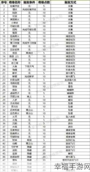 梦幻新诛仙深度攻略，焚香谷探灵任务全解析与高效通关秘籍