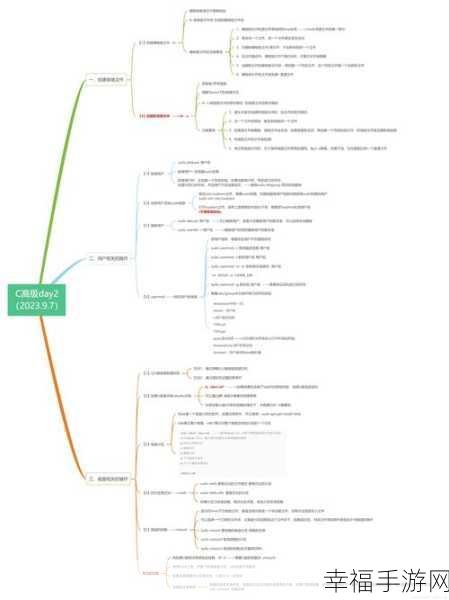 Docker 运行 C 语言程序的秘诀大公开