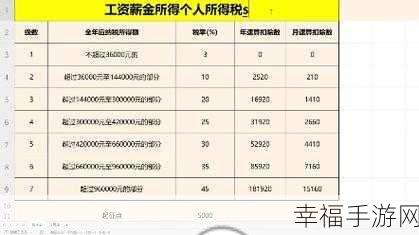 轻松掌握！EXCEL 计算员工个税秘籍大公开