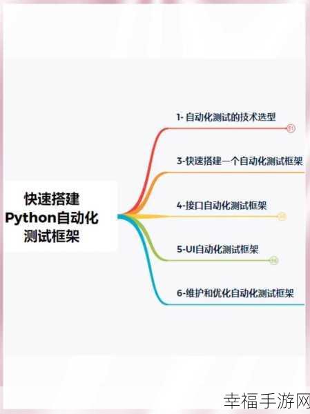 Python 学习秘籍，测试人员理解面向对象的绝佳指南