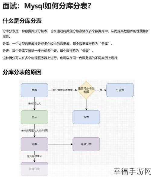 破解千万级 MySQL 用户数据表分表秘籍