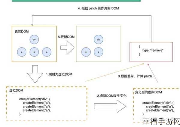 探究 React 中使用 JSX 的奥秘