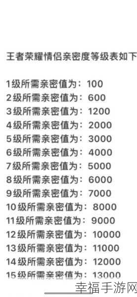 王者荣耀亲密关系解除难题？揭秘强制解除的隐藏技巧！