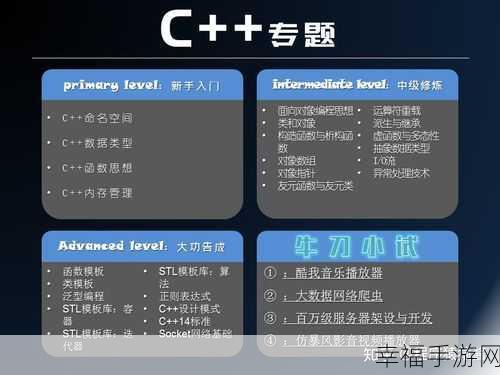 为何游戏引擎偏爱 C++而非 C？深度解析