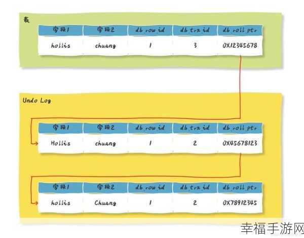 MySQL 数据库字段名修改秘籍