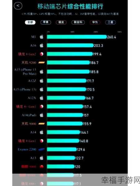 A14 与 A13 性能大比拼，究竟强出多少？