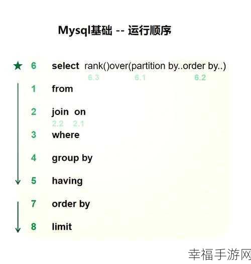 SQL 语句大揭秘,轻松按性别分组合并学生姓名