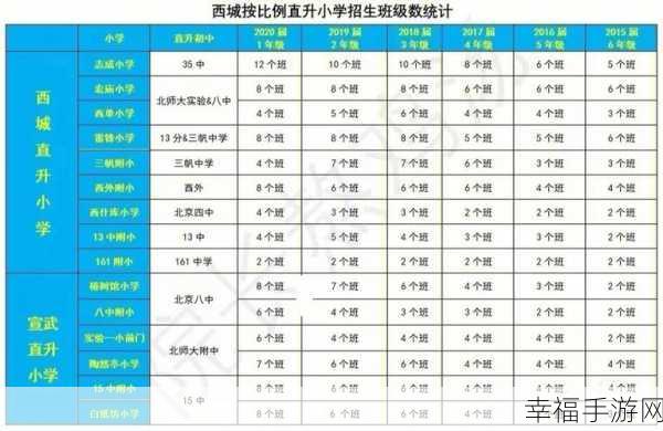 探秘班级帮,班级信息究竟藏于何处?
