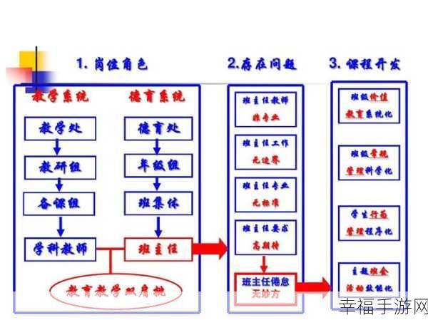 探秘班级帮,班级信息究竟藏于何处?