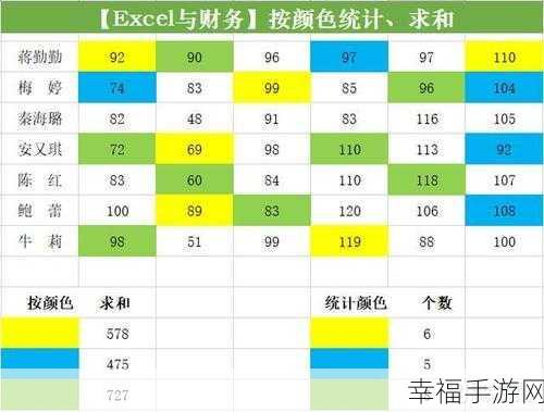 轻松搞定表格填充颜色去除难题