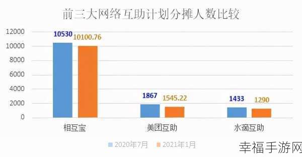 美团互助，能否轻松退出的关键剖析