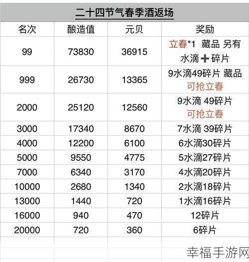 茅台巽风节气酒合成秘籍大公开